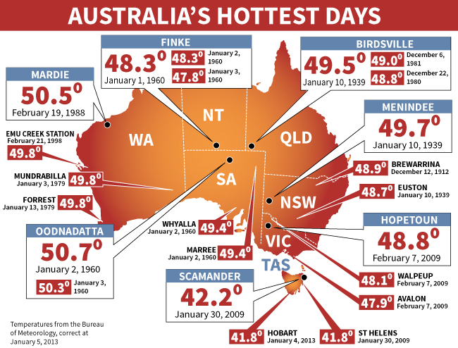 Australia's hottest days
